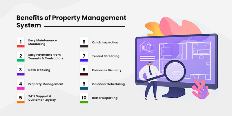 Mastering the Art of Property Management: A Comprehensive Guide